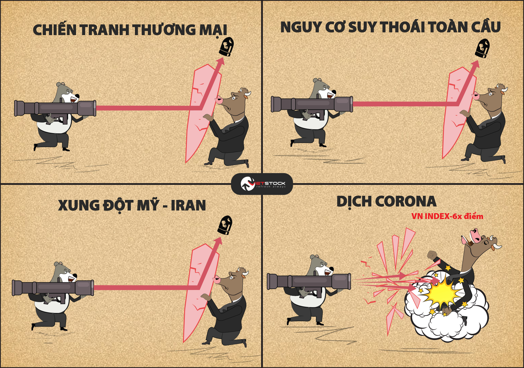 Vốn hóa chứng khoán Việt bốc hơi 12 tỷ đô trong 3 phiên 